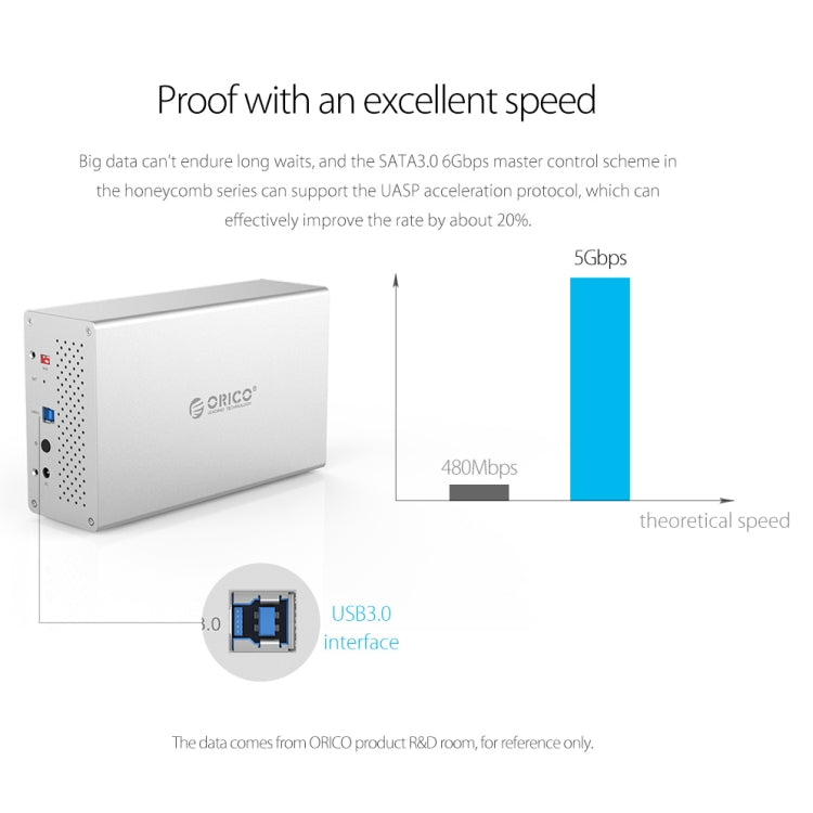 ORICO Honeycomb Series WS400RU3 SATA 3.5 นิ้ว 40TB USB 3.0 4 ช่องอลูมิเนียมHDD/SSDสิ่งที่ส่งมาด้วยraid, USB 3.0 4 Bays with Raid