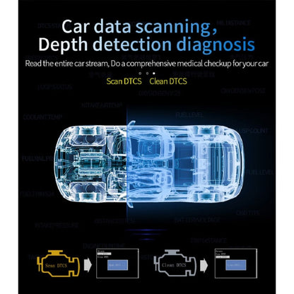 C3 OBD2 + โหมด GPS จอแสดงผลบนกระจกหน้ารถยนต์ HUD Overspeed / ความเร็ว / อุณหภูมิของน้ำสูงเกินไป / แรงดันไฟฟ้าต่ำเกินไป / สัญญาณเตือนความล้มเหลวของเครื่องยนต์ / การแจ้งเตือนการขับขี่เมื่อยล้า / ฟังก์ชั่นการนำทาง, C3