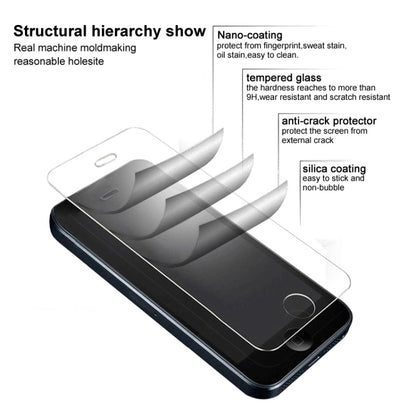 สำหรับ Xiaomi Black Shark 4/4 Pro imak H Series ฟิล์มกระจกนิรภัย, For Xiaomi Black Shark 4