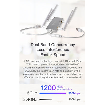 VONETS VBG1200 300Mbps+900Mbps Dual Band Wireless Router Repeater สถานีฐาน WIFI พร้อม 4 เสาอากาศ