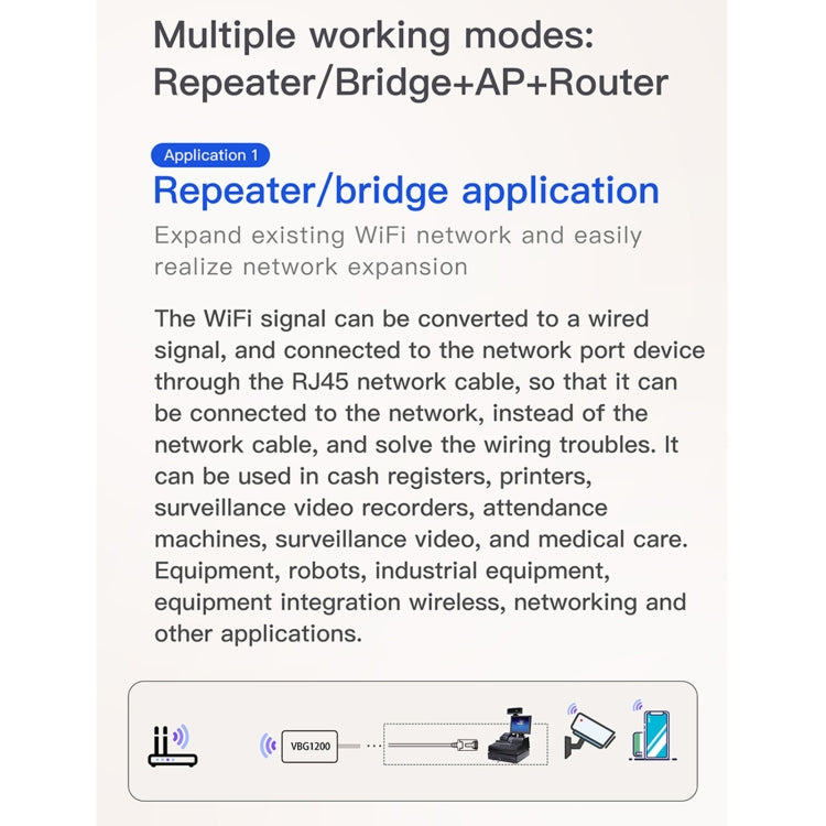 VONETS VBG1200 300Mbps+900Mbps Dual Band Wireless Router Repeater สถานีฐาน WIFI พร้อม 4 เสาอากาศ