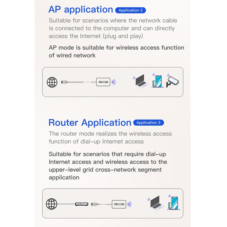 VONETS VBG1200 300Mbps+900Mbps Dual Band Wireless Router Repeater สถานีฐาน WIFI พร้อม 4 เสาอากาศ