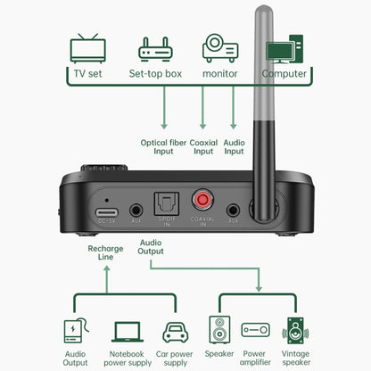C41 3 in 1 Optical Fiber Bluetooth 5.0 อะแดปเตอร์เสียงตัวรับเครื่องส่งสัญญาณพร้อมหน้าจอ LCD, C41