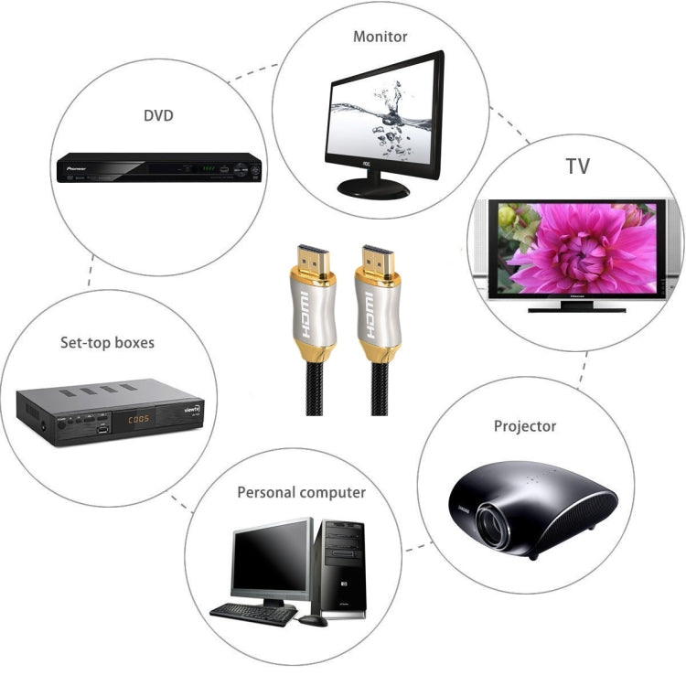 สายเคเบิล PS4 8K HD 8K ยาว 2 ม. 4K2K 144Hz สายเคเบิลกล่องรับสัญญาณโปรเจคเตอร์โน๊ตบุ๊ค, 2m