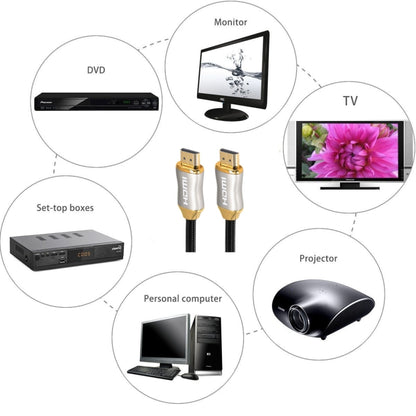 สายเคเบิล PS4 8K HD 8K ยาว 2 ม. 4K2K 144Hz สายเคเบิลกล่องรับสัญญาณโปรเจคเตอร์โน๊ตบุ๊ค, 2m