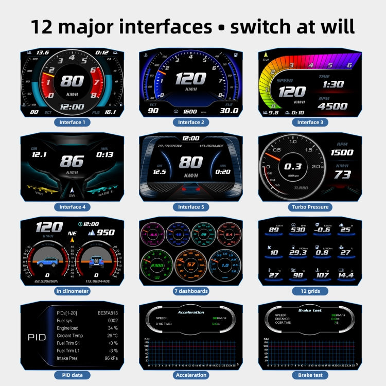 P1 3.5 นิ้วรถ OBD2 GPS HUD Head Up ระบบสมาร์ทดิจิตอล Speedometer Meter จอแสดงผล, P1