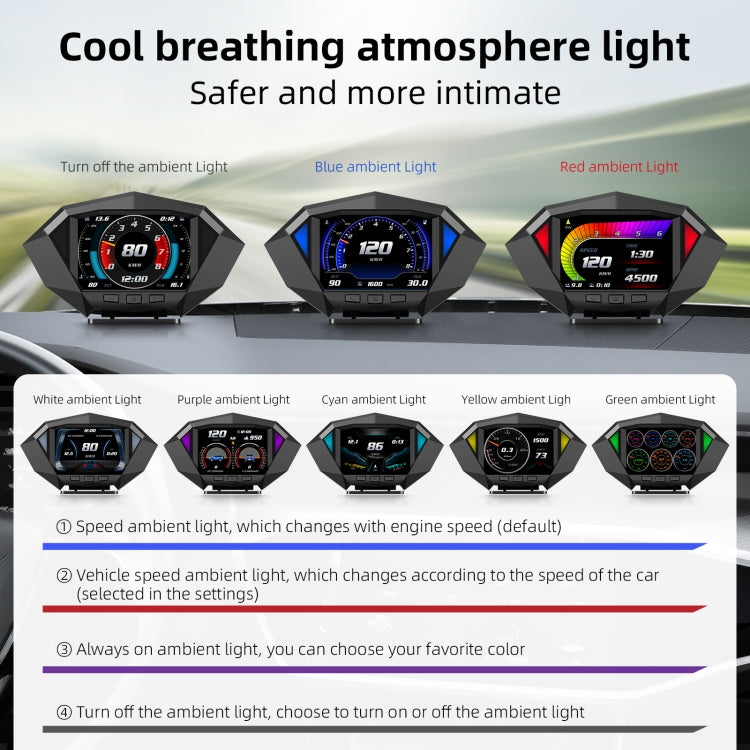 P1 3.5 นิ้วรถ OBD2 GPS HUD Head Up ระบบสมาร์ทดิจิตอล Speedometer Meter จอแสดงผล, P1