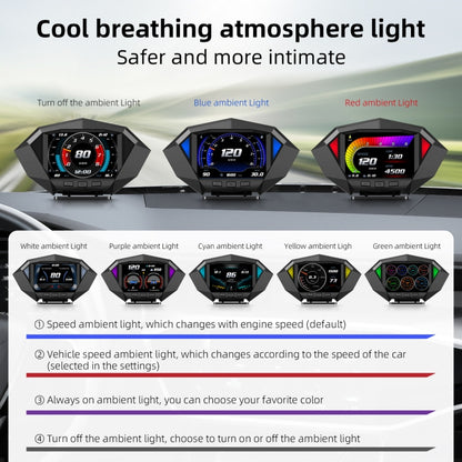 P1 3.5 นิ้วรถ OBD2 GPS HUD Head Up ระบบสมาร์ทดิจิตอล Speedometer Meter จอแสดงผล, P1