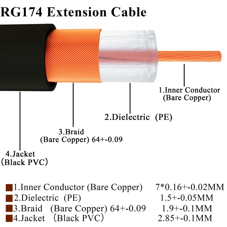 Fakra A Female ถึง Fakra A Female Extension Cable ขนาด 20 ซม, Fakra A Female to Fakra A Female