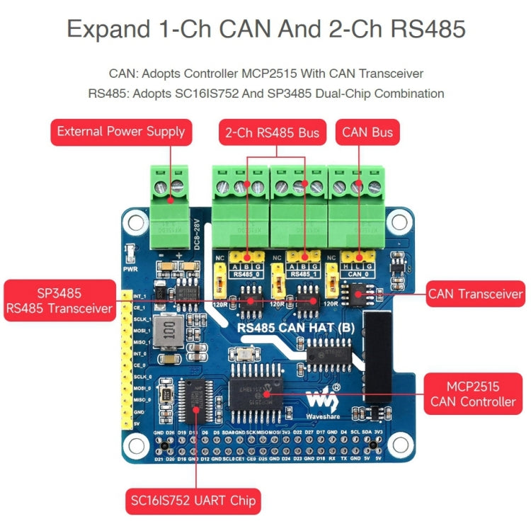 Waveshare แยก RS485 CAN HAT สำหรับ Raspberry Pi
