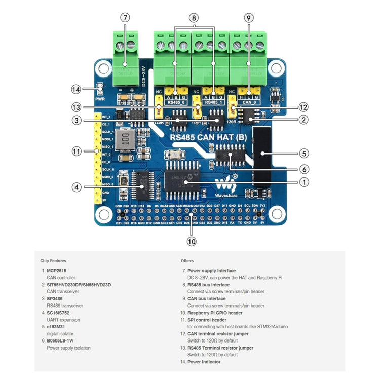 Waveshare แยก RS485 CAN HAT สำหรับ Raspberry Pi