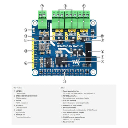 Waveshare แยก RS485 CAN HAT สำหรับ Raspberry Pi