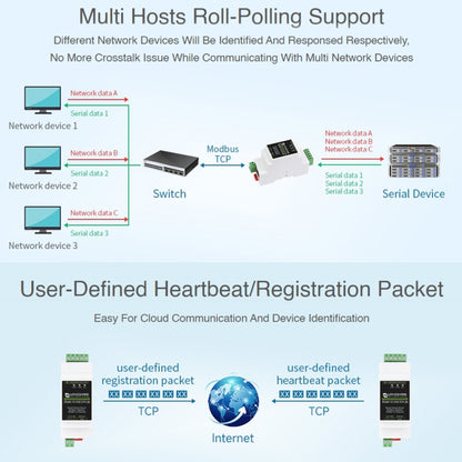 Waveshare Din Rail RS485 ถึง RJ45 เซิร์ฟเวอร์อนุกรมพร้อมฟังก์ชัน POE, 23273