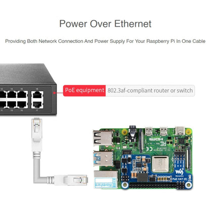 Waveshare Power over Ethernet HAT สำหรับ Raspberry Pi 3B+/4B