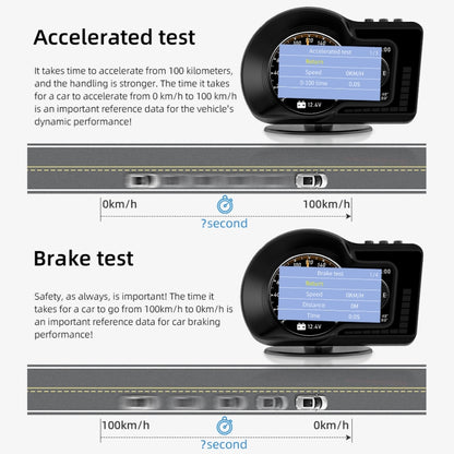 F15 รถความละเอียดสูง LCD เครื่องมือ OBD + GPS HUD Head-up Display, F15