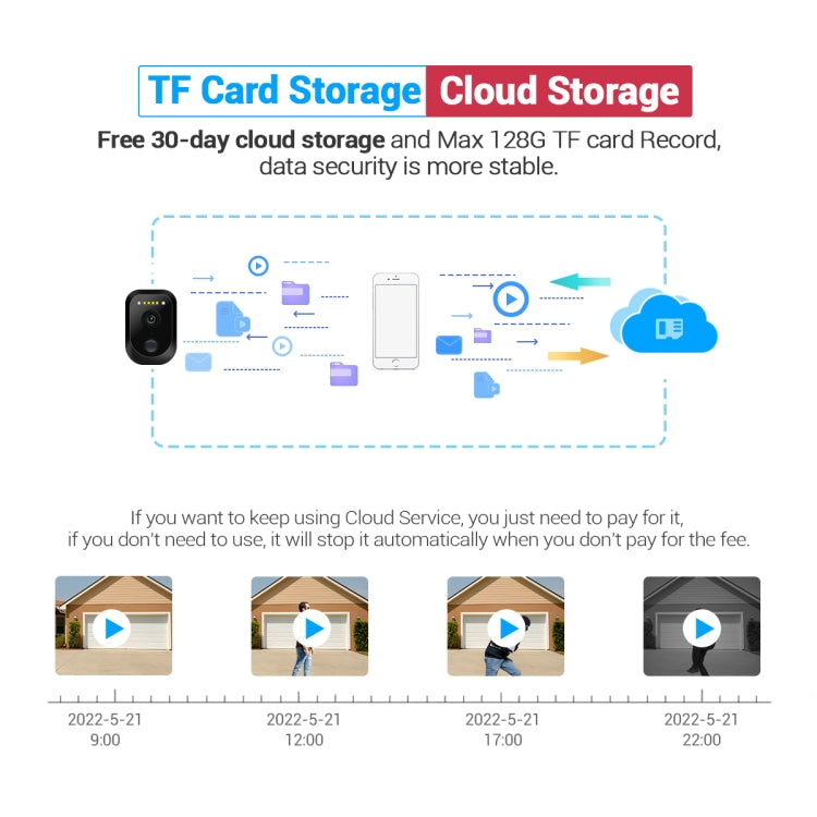 ESCAM QF370 3MP Cloud Storage PT WIFI แผงพลังงานแสงอาทิตย์ IP กล้อง PIR รองรับ Night Vision & Two Way Audio, QF370