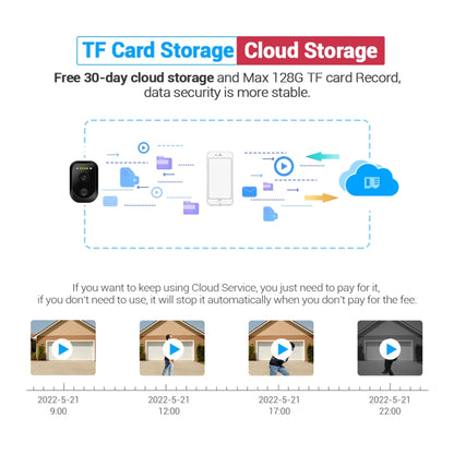 ESCAM QF370 3MP Cloud Storage PT WIFI แผงพลังงานแสงอาทิตย์ IP กล้อง PIR รองรับ Night Vision & Two Way Audio, QF370
