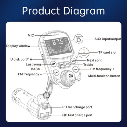 BC86 หน้าจอสีสันสดใส Bluetooth 5.3 เครื่องส่งสัญญาณ FM เครื่องเล่น MP3, BC86