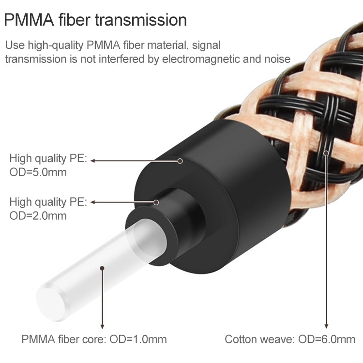 EMK Gold-plated TV Digital Audio Optical Fiber Connecting Cable, 1m, 1.5m, 2m, 3m, 5m, 8m, 10m, 15m, 20m, 25m, 30m