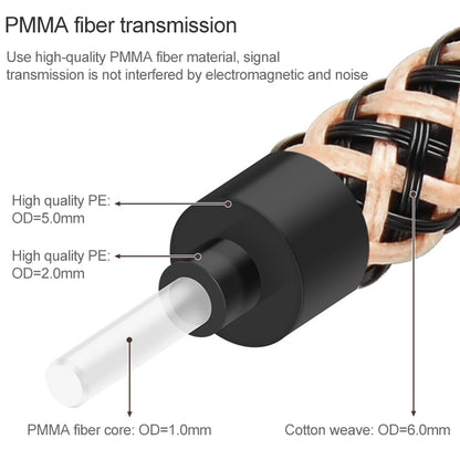 EMK Gold-plated TV Digital Audio Optical Fiber Connecting Cable, 1m, 1.5m, 2m, 3m, 5m, 8m, 10m, 15m, 20m, 25m, 30m