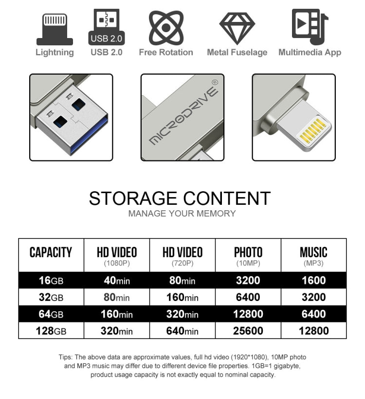MicroDrive 2 In 1 Lightning + USB2.0 แฟลชดิสก์โลหะแบบพกพา USB, 32GB, 64GB, 128GB