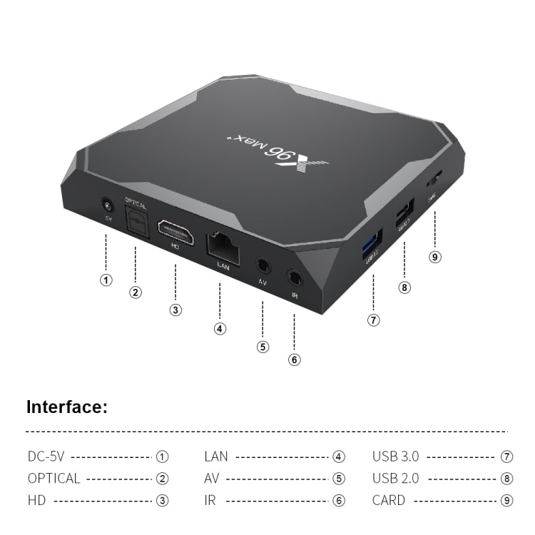 กล่องสมาร์ททีวี X96 สูงสุด + 4K พร้อมรีโมทคอนโทรล, Android 9.0, Amlogic S905X3 Quad-Core Cortex-A55,2GB + 16GB, รองรับ LAN, AV, 2.4G / 5G WiFi, USBx2, การ์ด TF,, EU Plug, UK Plug, AU Plug