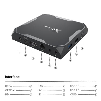 กล่องสมาร์ททีวี X96 สูงสุด + 4K พร้อมรีโมทคอนโทรล, Android 9.0, Amlogic S905X3 Quad-Core Cortex-A55,2GB + 16GB, รองรับ LAN, AV, 2.4G / 5G WiFi, USBx2, การ์ด TF,, EU Plug, UK Plug, AU Plug