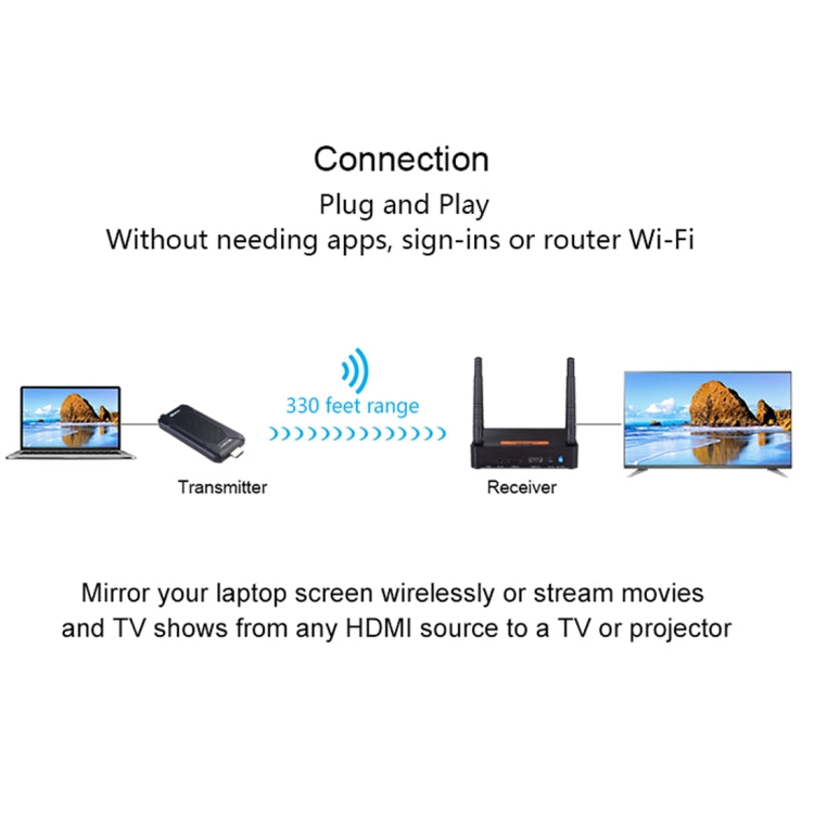 Measy FHD656 Mini 1080P HDMI 1.4 HD เครื่องส่งสัญญาณภาพและเสียงไร้สาย ตัวรับ Extender Transmission System, ระยะการส่ง: 100m,, US Plug, EU Plug, AU Plug, UK Plug
