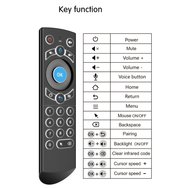 G21 2.4GHz Fly Air Mouse ไฟ LED คีย์บอร์ดไร้สายรีโมทคอนโทรลพร้อม Gyroscope สำหรับ Android TV Box / PC รองรับเสียงอัจฉริยะ, Orange