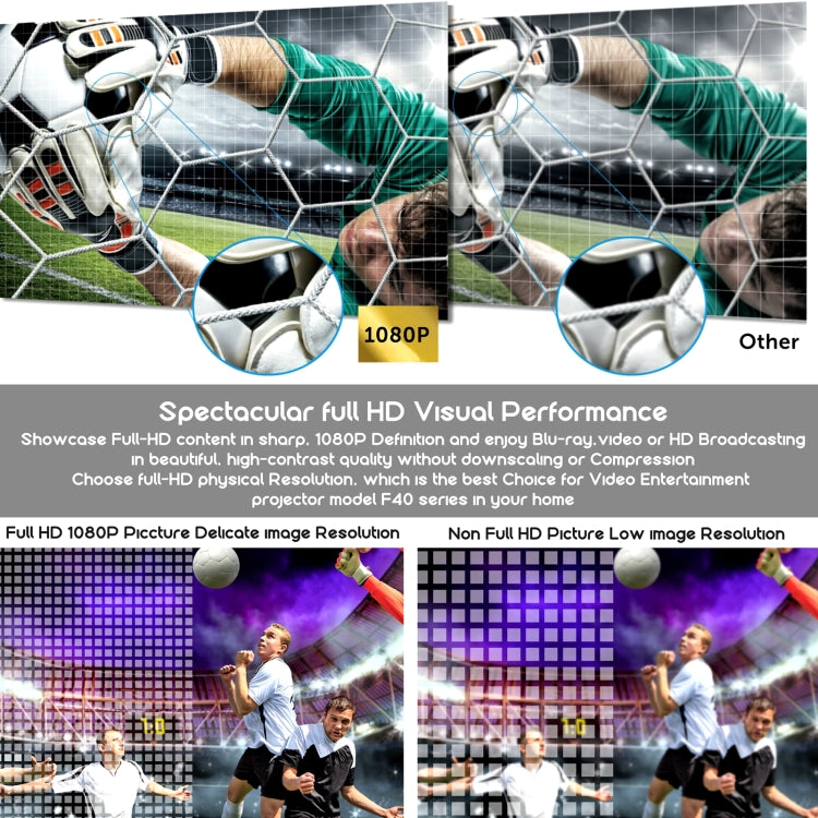 VIVIBRIGHT F40 1920x1080 4200 Lumens โฮมเธียเตอร์แบบพกพาไร้สายสมาร์ทโปรเจคเตอร์พร้อมรีโมทคอนโทรลรุ่น Android, Android Version