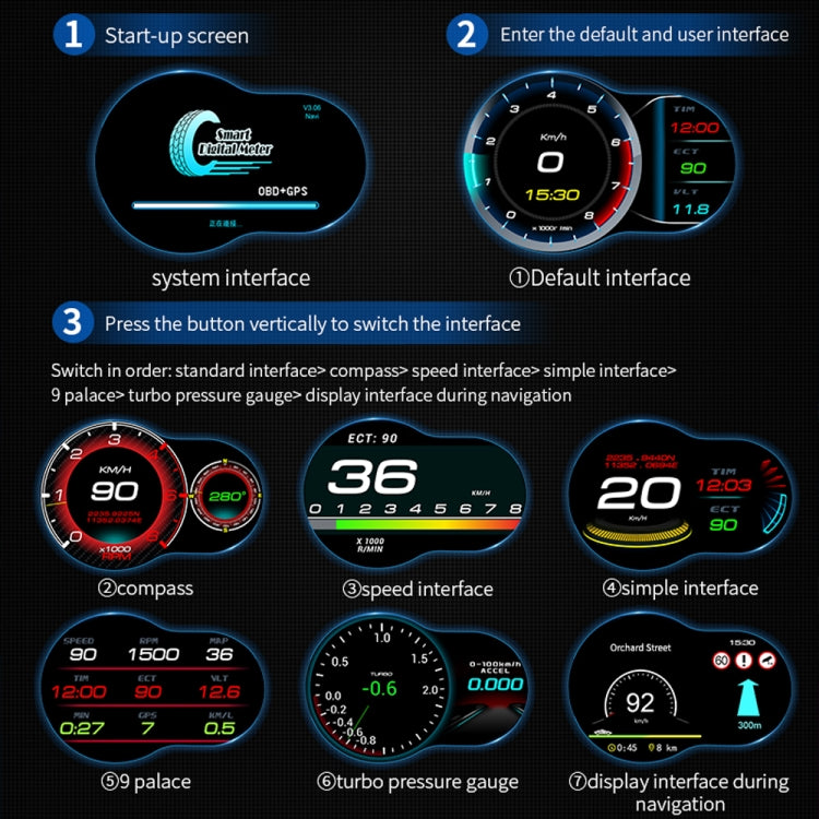 F9 OBD2 + โหมด GPS รถ HUD Head-up Display ความเร็ว/อุณหภูมิน้ำ/จอแสดงผลแรงดันไฟฟ้า, F9 OBD2 GPS