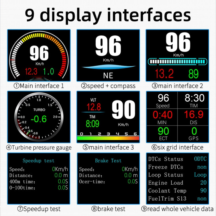 P11 OBD2 + โหมด GPS จอแสดงผลรถยนต์ HUD Head-up อุณหภูมิน้ำ / ความเร็วรถ / แรงดันไฟฟ้า / จอแสดงผลการสิ้นเปลืองน้ำมันเชื้อเพลิง, สัญญาณเตือนความเร็ว, P11