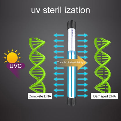 110V 13W UV อัลตราไวโอเลตสาหร่ายฆ่าเชื้อโคมไฟตู้ปลา, ปลั๊ก US, 13W US Plug