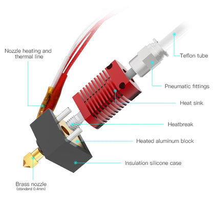 Creality 24V 40W Extruder หัวฉีด Hot End Kit อุณหภูมิ Thermistor และหลอดความร้อนสำหรับ Ender-3 3D เครื่องพิมพ์