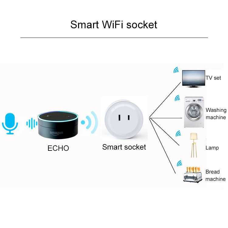 10A ทรงกลม WiFi มินิปลั๊ก APP รีโมทคอนโทรลจับเวลาสมาร์ทซ็อกเก็ตสนับสนุน Alexa และ Google Home, AC 100-240V, ปลั๊ก JP / US