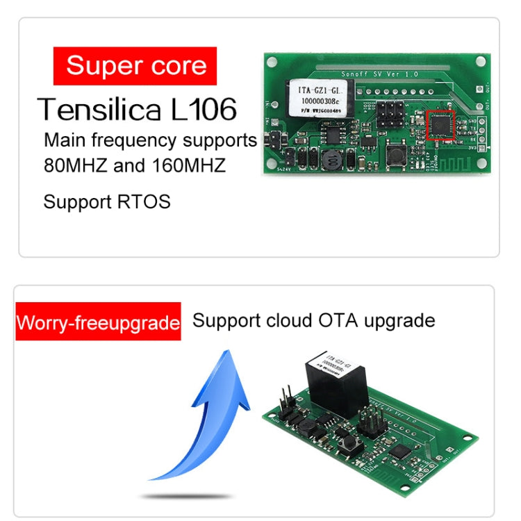 Sonoff SV 10A ช่องสัญญาณเดี่ยว WiFi ไร้สาย รีโมท สมาร์ทสวิตช์รีเลย์โมดูลทำงานร่วมกับ Alexa และ Google Home, รองรับ iOS และ Android, DC 5V-24V, 5V-24V