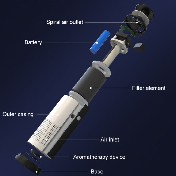 WT-U12 DC 5V ไอออนลบสมาร์ทเครื่องฟอกอากาศในรถยนต์