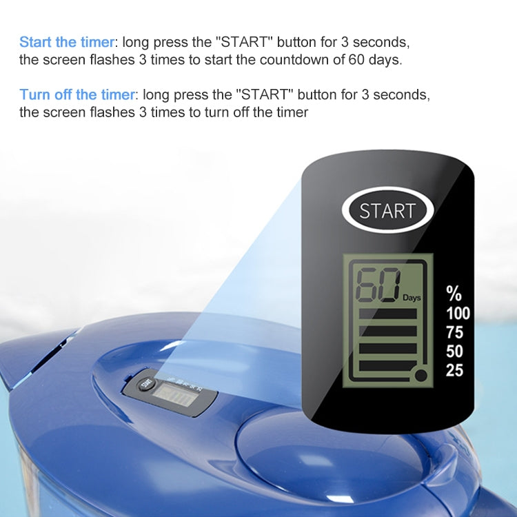 เครื่องกรองน้ำกาต้มน้ำถ่านกัมมันต์ขนาด 3.5 ลิตรพร้อมไส้กรอง, 3.5L (Dark Blue), 3.5L(White)
