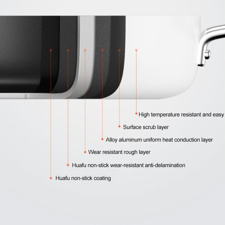 ต้นฉบับ Xiaomi Youpin กระทะไม่ติดหม้อปรุงอาหาร, GJC02CM