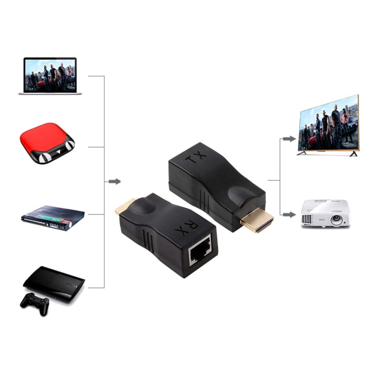 อะแดปเตอร์ HDMI เป็น RJ45 Extender (ตัวรับและตัวส่งสัญญาณ) ด้วยสาย Cat-5e/6 รองรับ HDCP ระยะการส่งข้อมูล: 30 ม., Single RJ45 Black