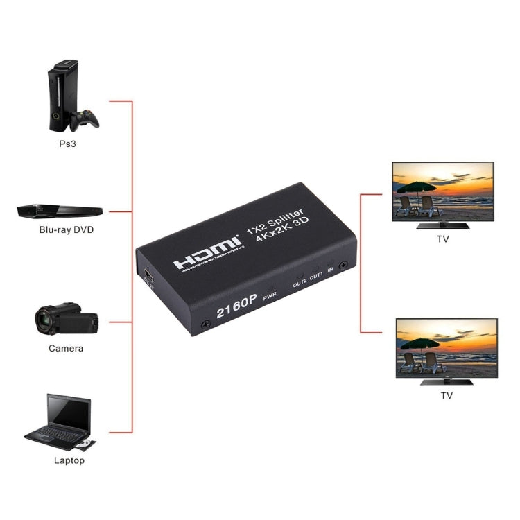 มินิ HDMI 1x2 2160P สวิตช์แยก รองรับ 4Kx2K, 3D, Support 4Kx2K, 3D