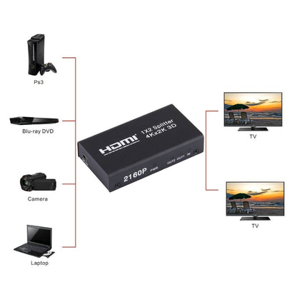 มินิ HDMI 1x2 2160P สวิตช์แยก รองรับ 4Kx2K, 3D, Support 4Kx2K, 3D