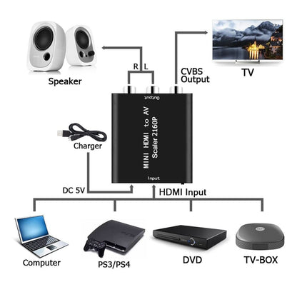 มินิ HDMI เป็น AV / CVBS ตัวแปลงสัญญาณวิดีโอคอมโพสิต, Mini HDMI to AV / CVBS