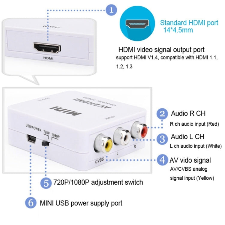HOWEI HW-2105 Mini AV CVBS/L + R อะแดปเตอร์แปลงเสียงเป็น HDMI, รองรับ Scaler 1080P, HW-2105 AV to HDMI