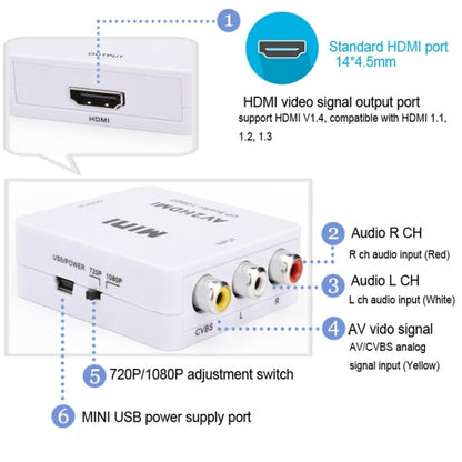 HOWEI HW-2105 Mini AV CVBS/L + R อะแดปเตอร์แปลงเสียงเป็น HDMI, รองรับ Scaler 1080P, HW-2105 AV to HDMI