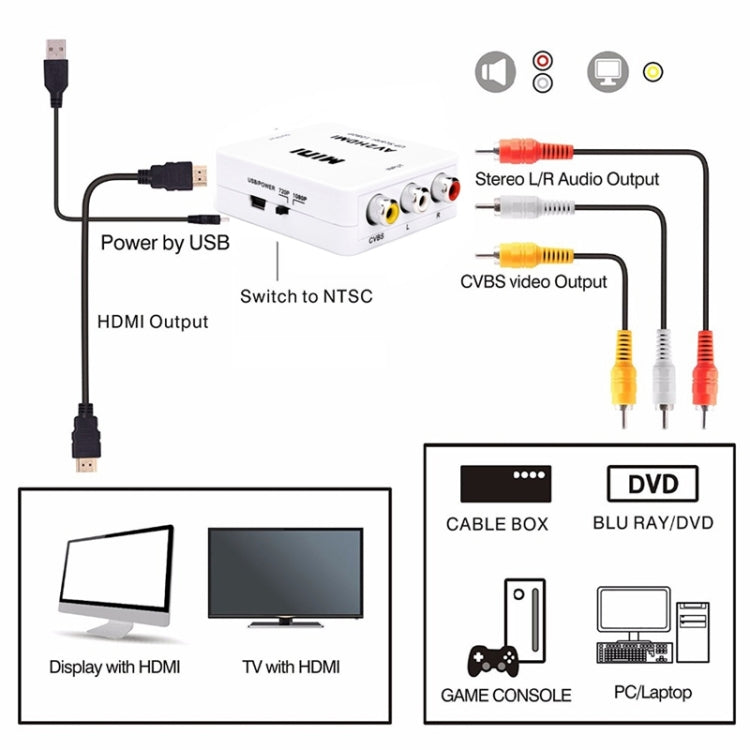 HOWEI HW-2105 Mini AV CVBS/L + R อะแดปเตอร์แปลงเสียงเป็น HDMI, รองรับ Scaler 1080P, HW-2105 AV to HDMI