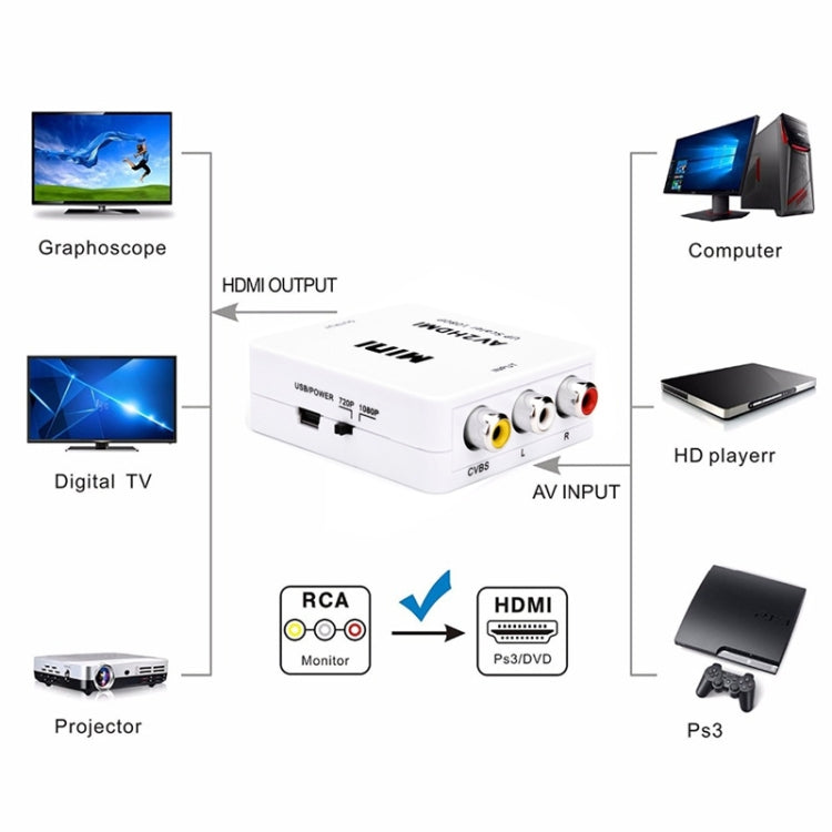 HOWEI HW-2105 Mini AV CVBS/L + R อะแดปเตอร์แปลงเสียงเป็น HDMI, รองรับ Scaler 1080P, HW-2105 AV to HDMI