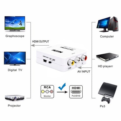 HOWEI HW-2105 Mini AV CVBS/L + R อะแดปเตอร์แปลงเสียงเป็น HDMI, รองรับ Scaler 1080P, HW-2105 AV to HDMI