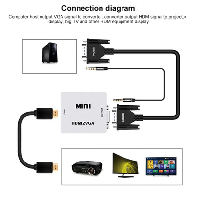 HOWEI HW-2107 HD 1080P มินิ VGA เป็น HDMI Scaler Box Audio Video Digital Converter