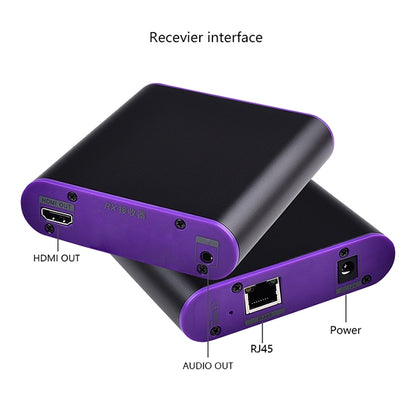 CAT871 HDMI Extender (ตัวรับ & ผู้ส่ง) ผ่านสาย CAT5e/CAT6 พร้อม IR, ระยะการส่งข้อมูล: 120 ม., CAT871